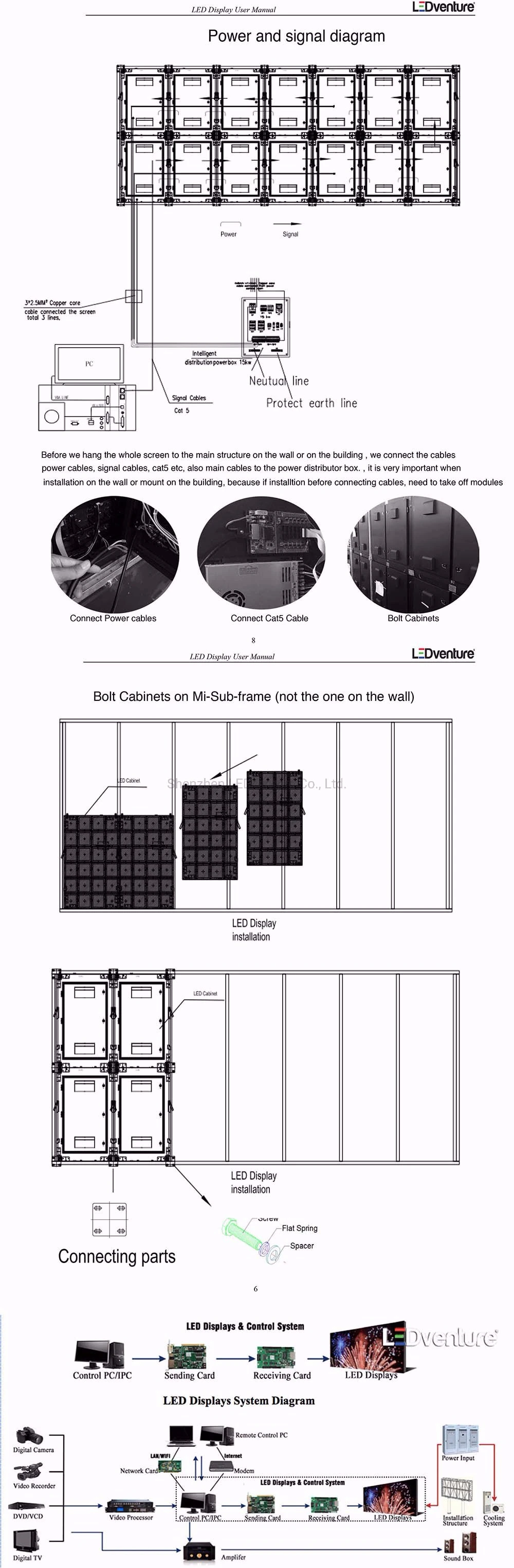 Indoor P3 P4 Fixed Shenzhen LED Screen Wall