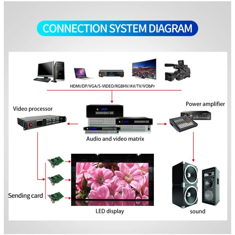 Cheap Indoor P4 SMD LED Video Wall Panel Price for DJ Booth