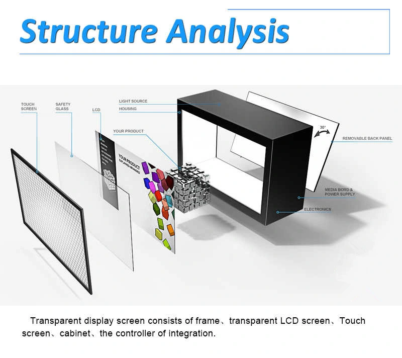 Good Quality Transparent LCD Panel/ Transparent LCD Touch Screen/Transparent Display