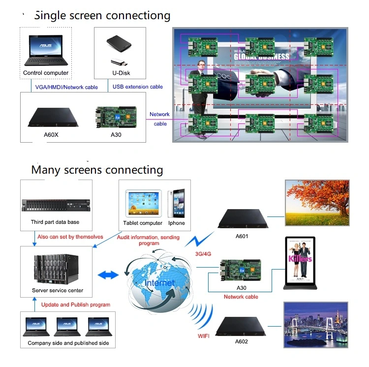 Large LED Screen Full Color LED Display Board Outdoor LED Panel for Advertising