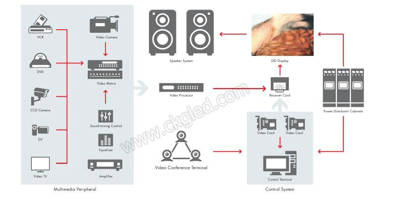 Videos HD Full Color P6 Outdoor Display Screen LED Wall Display for Advertising