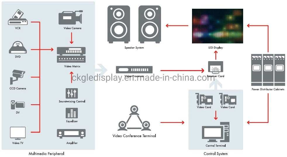 Ckgled Outdoor Stadium RGB LED Display Panel Billboards