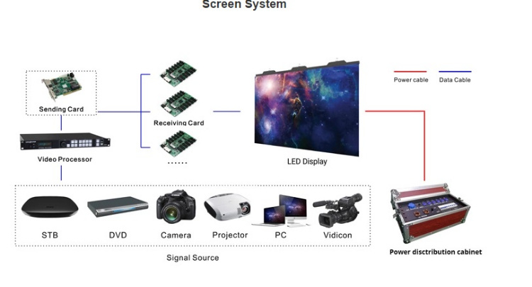 Custom High Definition LED Tvs Indoor P2.5 LED Wall Display Screen