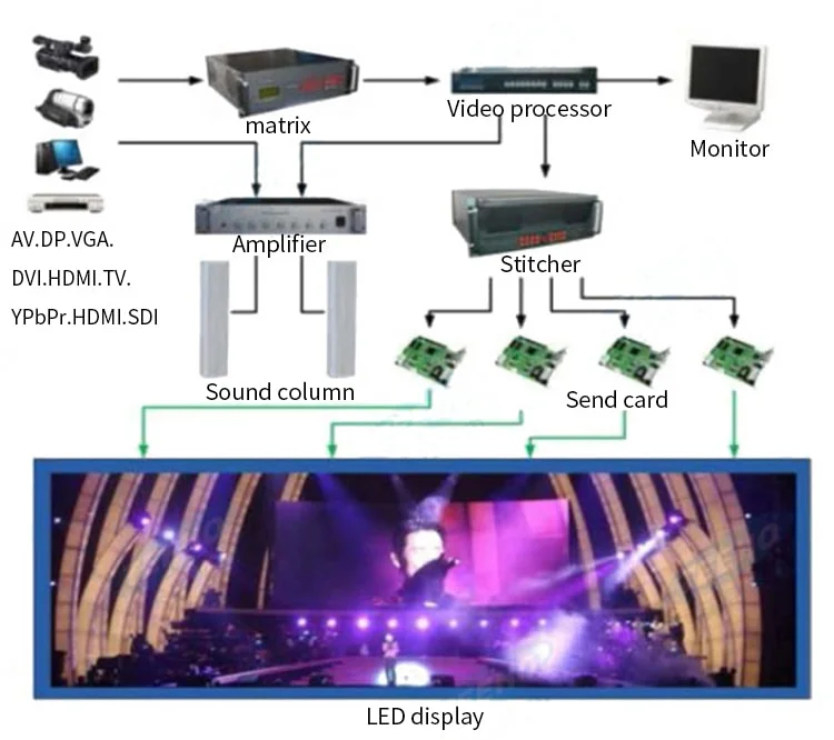 Front Service Indoor Advertising Full Color P3 P4 P5 LED Video Panel Screen