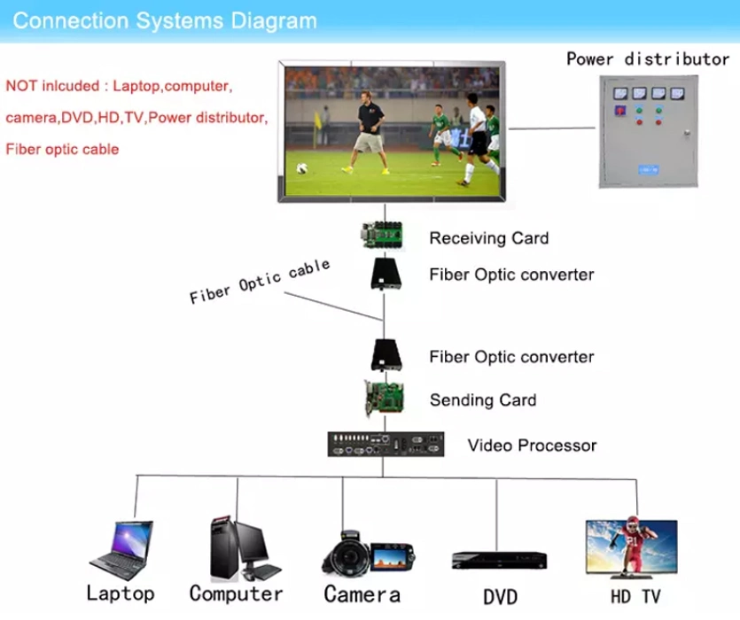 Outdoor Building Football Stadium Perimeter Commercial Advertising Displays LED Large Screen