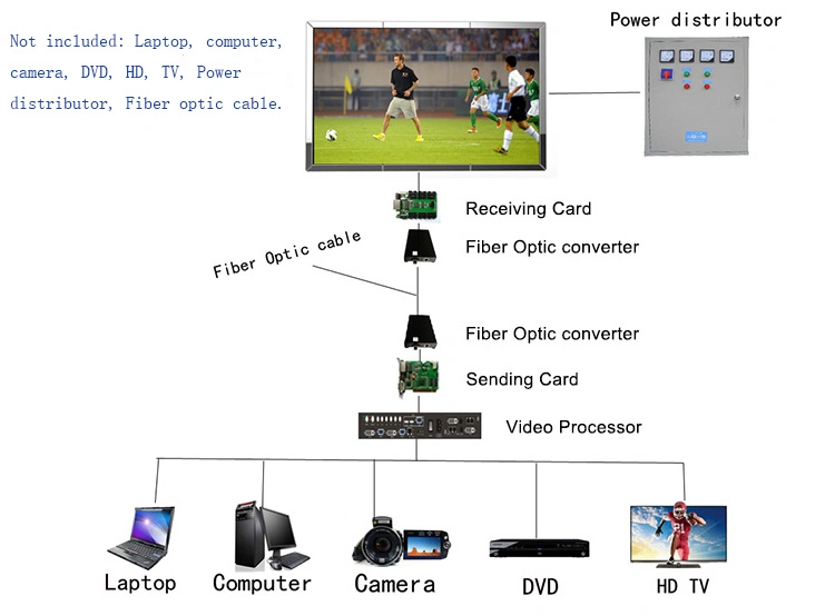 P10 Soccer Stadium Outdoor Large LED Display