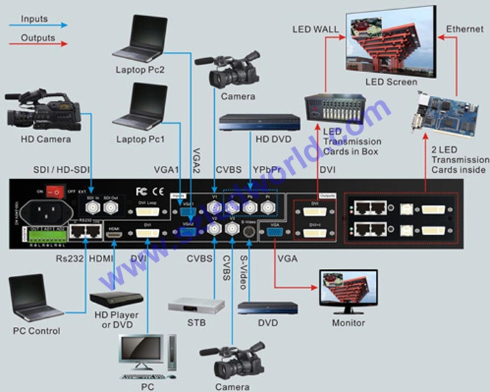 P2 P2.5 P5 High Definition Rental Indoor LED Screen Display Panel with 480X480 mm Die-Caste Cabinet for Exhibition