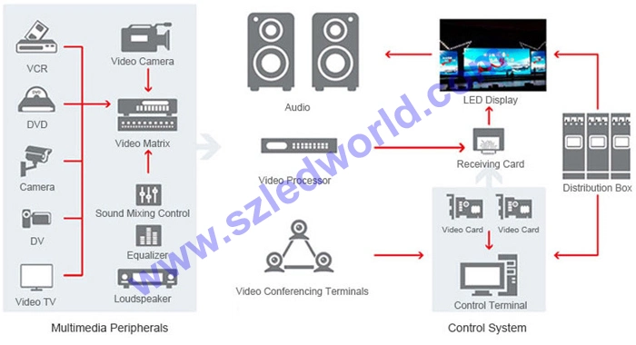 P3.91 500X500mm Cabinet Full Color Rental LED Display Panel Price