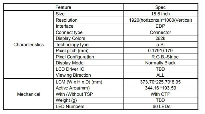 Laptop LED Screen Panel 1920 (RGB) X1080 Dots 15.6