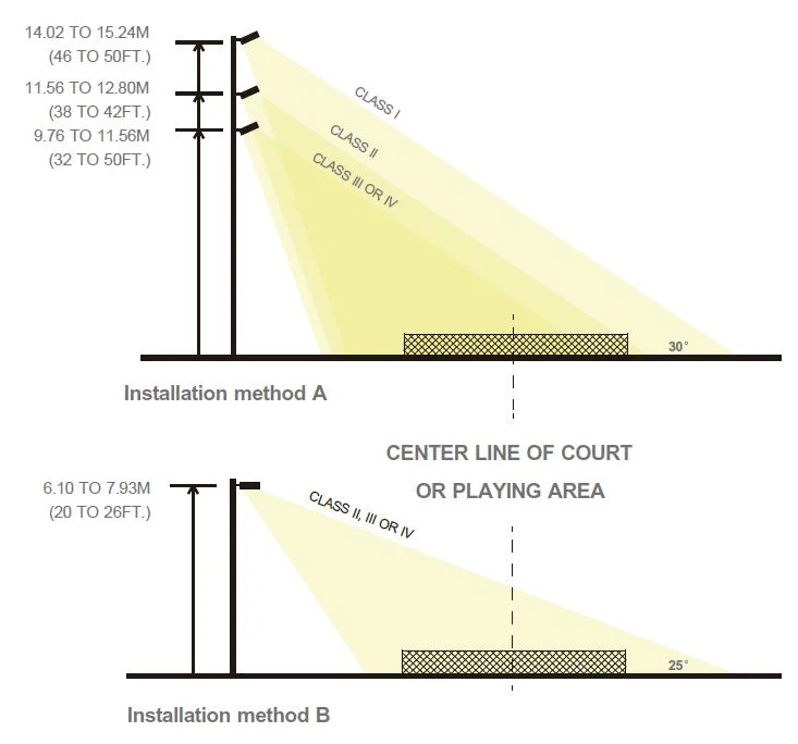 Outdoor Floodlight Billboard LED Tunnel Light 300W LED Spotlight