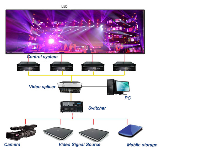 Hight Brightness of P5.95 LED Video Panel Outdoor Rental LED Display with Nationstar LEDs