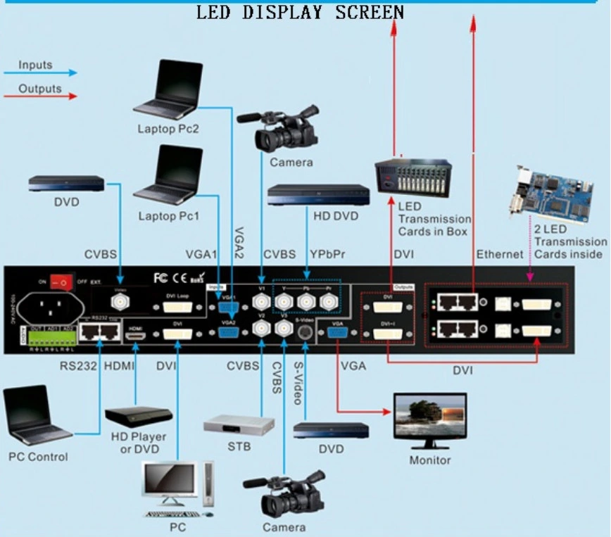 16: 9 Indoor P2.5 Full Color 2K 4K LED Video LED Wall Panel Display + Screen Price for Fixed Installation Meeting Conference