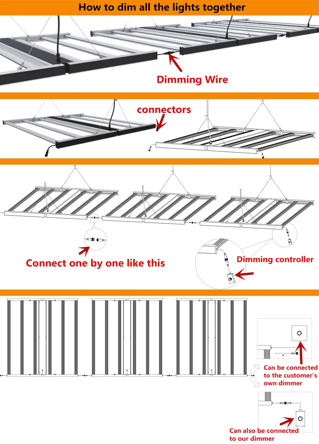 Fluence LED Grow Bar Light Lm301b Spyder 660W Quantum Boards Fluence Spydr Commercial Grow LED