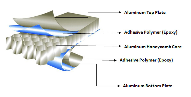 Carved Curtain Wall Aluminum Panels for Decorative Wall Panels