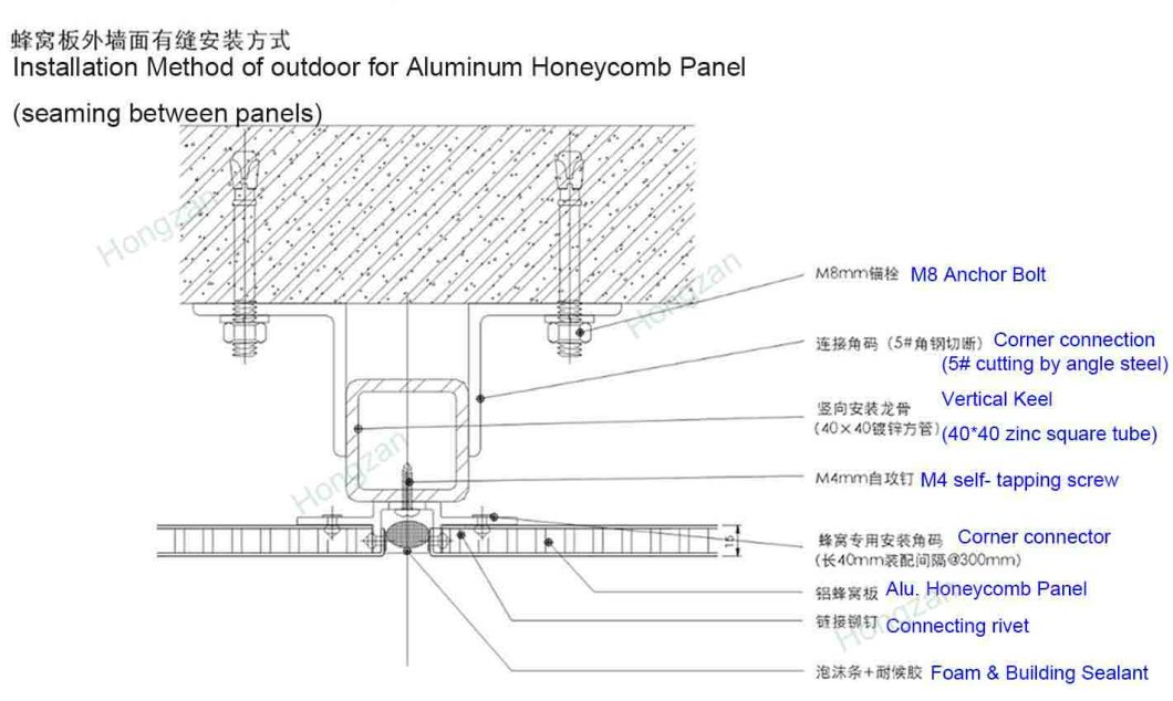 Carved Curtain Wall Aluminum Panels for Decorative Wall Panels