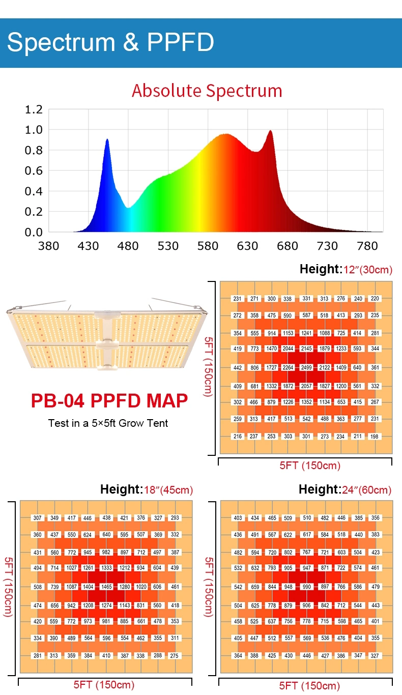 LED Growing Lamp Full Spectrum Quantum LED Grow Lights 400W Lm301b+660nm Light Boards