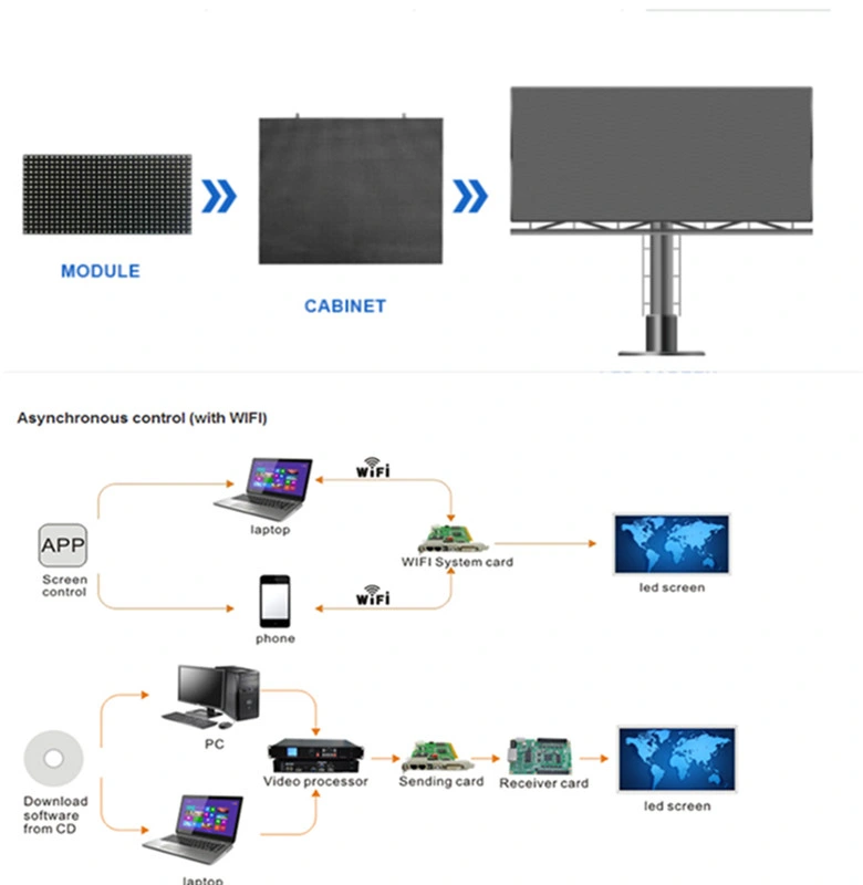 HD LED TV pH6mm LED Panels Screen Double Faced