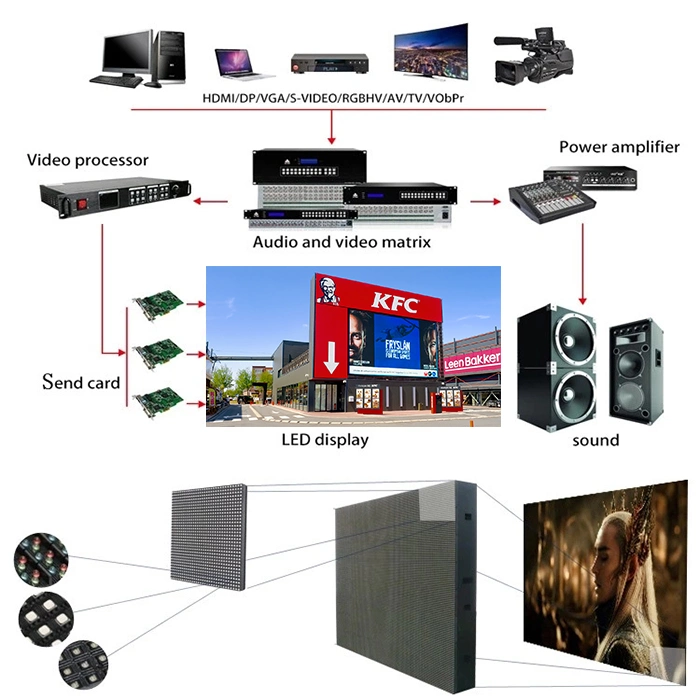 High Definition P10 Outdoor LED Video Screen Advertising Display Digital Billboards