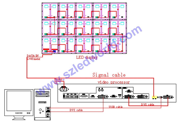 P6 Outdoor / Indoor Full Color LED Electronic Billboard for Advertising