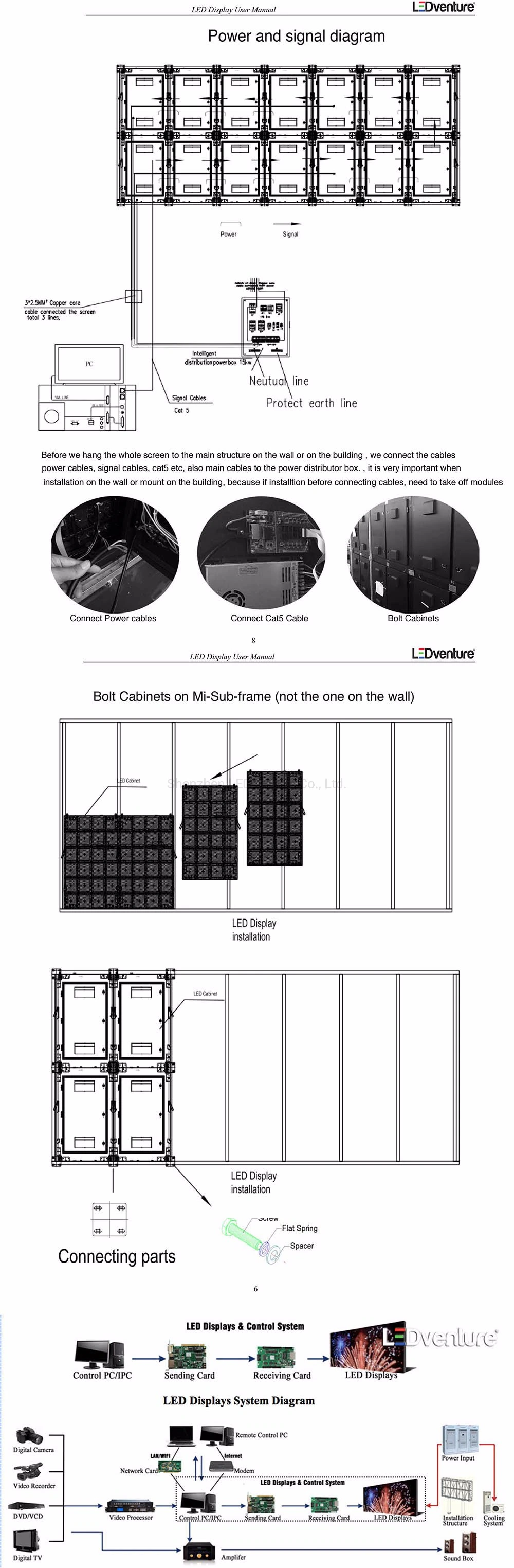 Outdoor Rear Service High Luminance LED Wall Display