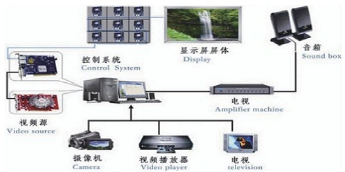 P2.5/P3/P4 Indoor LED Display Sign/LED Panel Screen Favorable Price