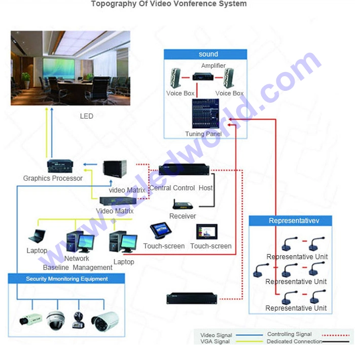 Curved Indoor / Outdoor Display Screen Rental LED Panel Video Wall