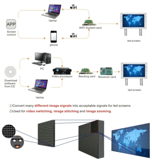 P3 P4 P5 Full Color Outdoor LED Screen Display High Definition Rental Stage LED Display