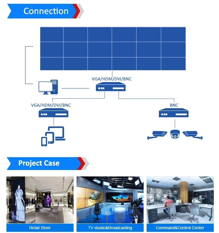 High Quality 2*2 55inch LCD Video Wall Advertising Samsung Video Wall Monitor LCD Video Wall