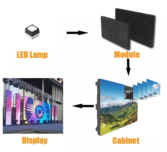 LED Video Wall P3.91/P4.81 Rental LED Display Screen for Stage