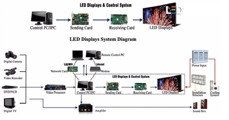 1.6PCB 4layer Board Indoor Full Color SMD Screen P3.91rental