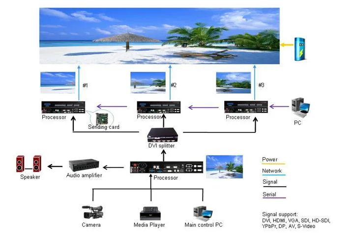 Full Color LED TV Screen P3 Outdoor LED Advertising Screen