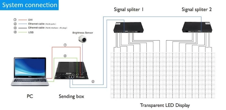 LED Transparent Screen LED Video Wall LED Display for Glass Wall