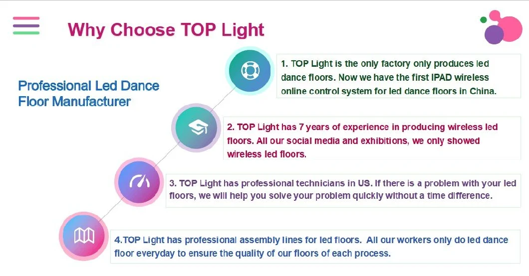 Transparent 3D Starlit Portable Dance Floor LED Panel