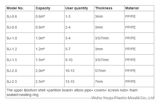 Full Sizes Septic Tank PP Underground Water Septic Tank System Plastic Water Tank with Competitive Price