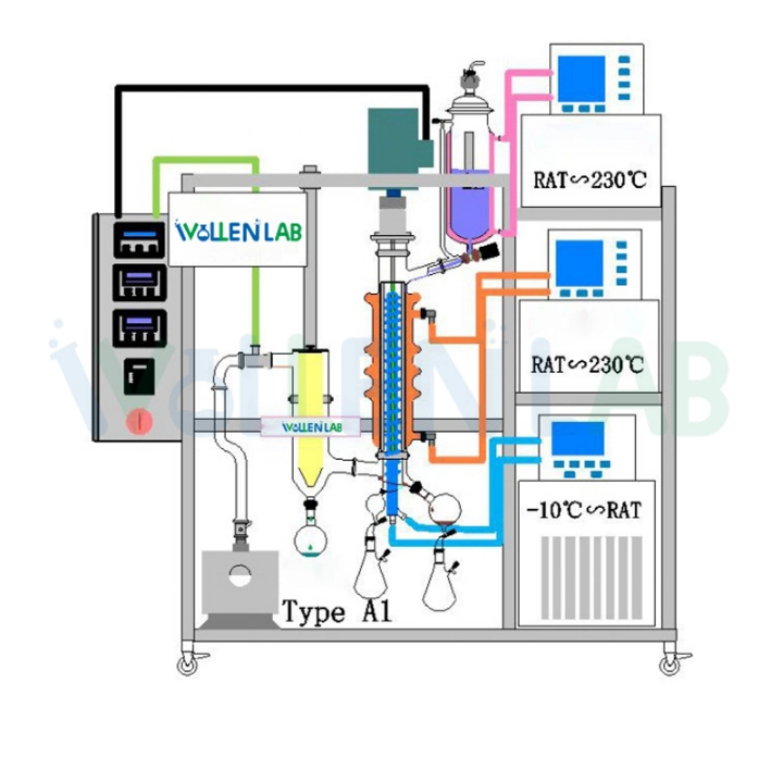 Pure Path Thin Film Distillation System for Separating Cbd& Thc