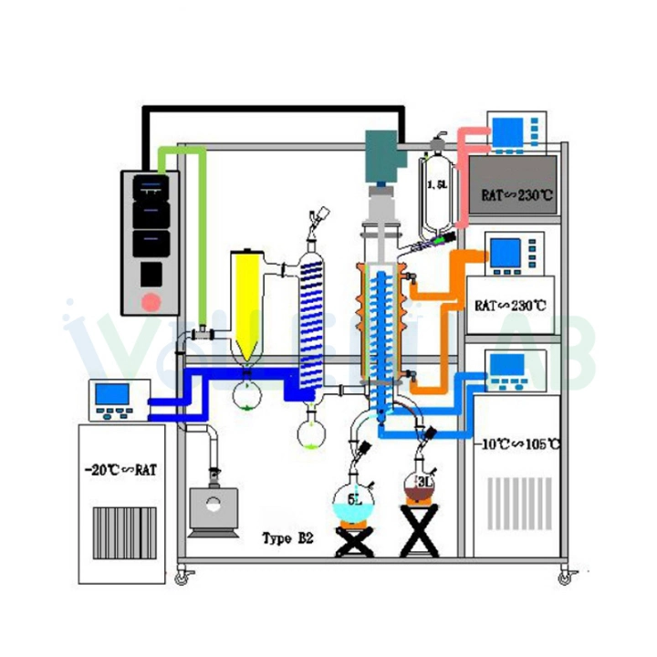 Laboratory Wiped Film Short Path Molecular Distiller Essential Oil Distillation Equipment for Cbd and Thc Oil