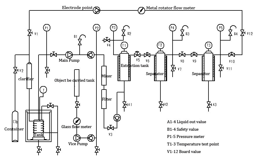 Essential Oil Distillation Equipment Thc Oil Extracting Machine Cbd Agarwood