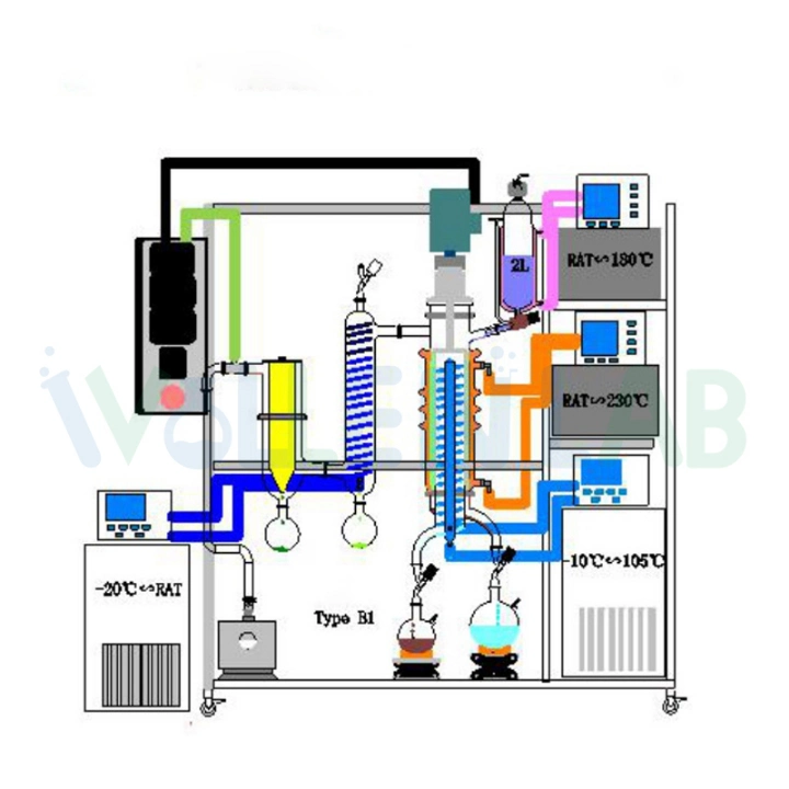 Laboratory Wiped Film Short Path Molecular Distiller Essential Oil Distillation Equipment for Cbd and Thc Oil