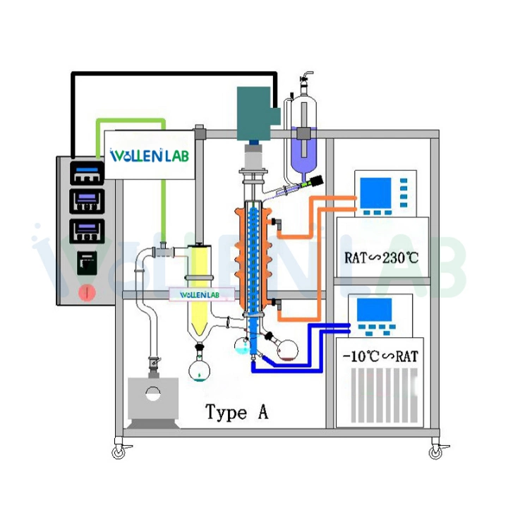 Pure Path Thin Film Distillation System for Separating Cbd& Thc