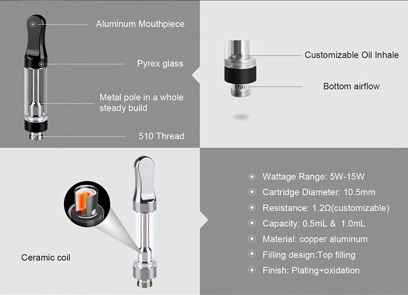 2021 Unique Wholesale Cbd Cartridge for Cbd Oil 510 Cartridge