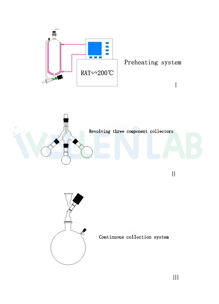 Laboratory Wiped Film Short Path Molecular Distiller Essential Oil Distillation Equipment for Cbd and Thc Oil