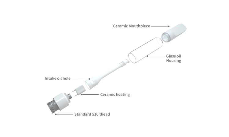 0.8ml 1.0ml Cbd Cartridge 510 Thread Full Ceramic Vape Cartridges