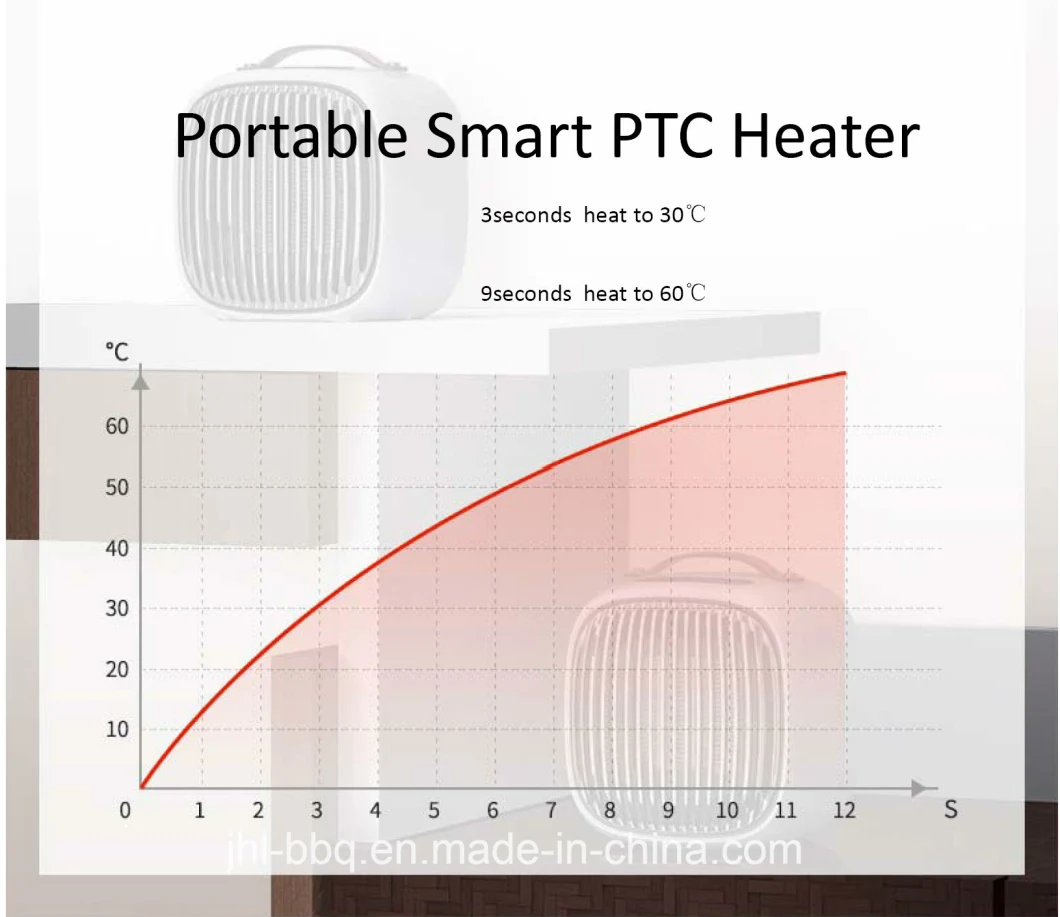 Mini Size Smart Warmer Smart Portable Warmer Room Warmer PTC Heater DC Warmer Ceramics Infrared Warmer Desktop Warmer