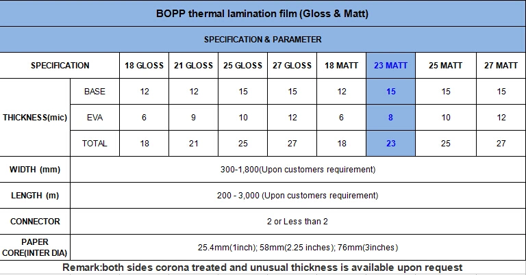 23mic BOPP Thermal Laminating Film for Paper Carrier Bag (matte)