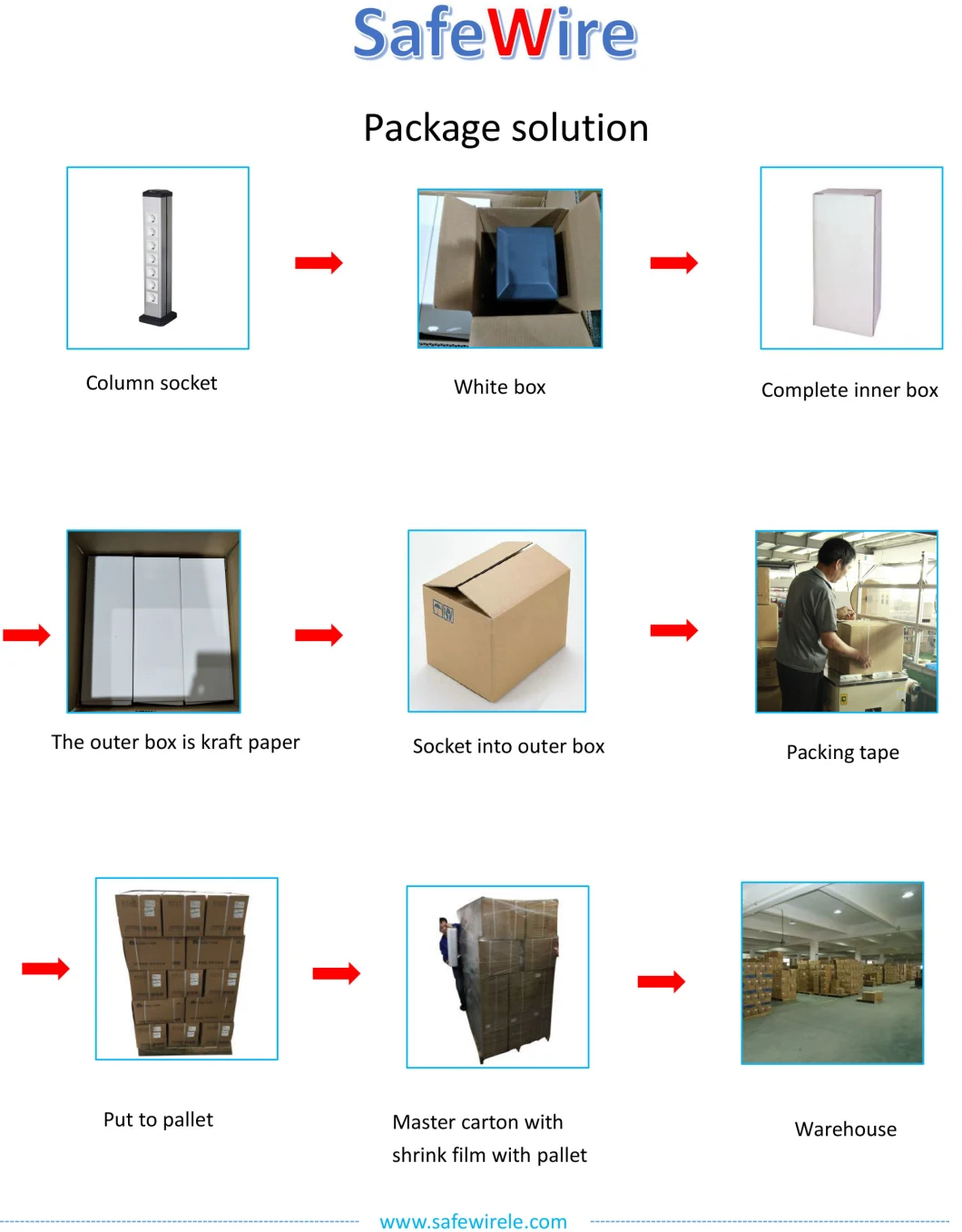 Height Customized Socket Outlet Box/Service Outlet Box /Industrial Socket