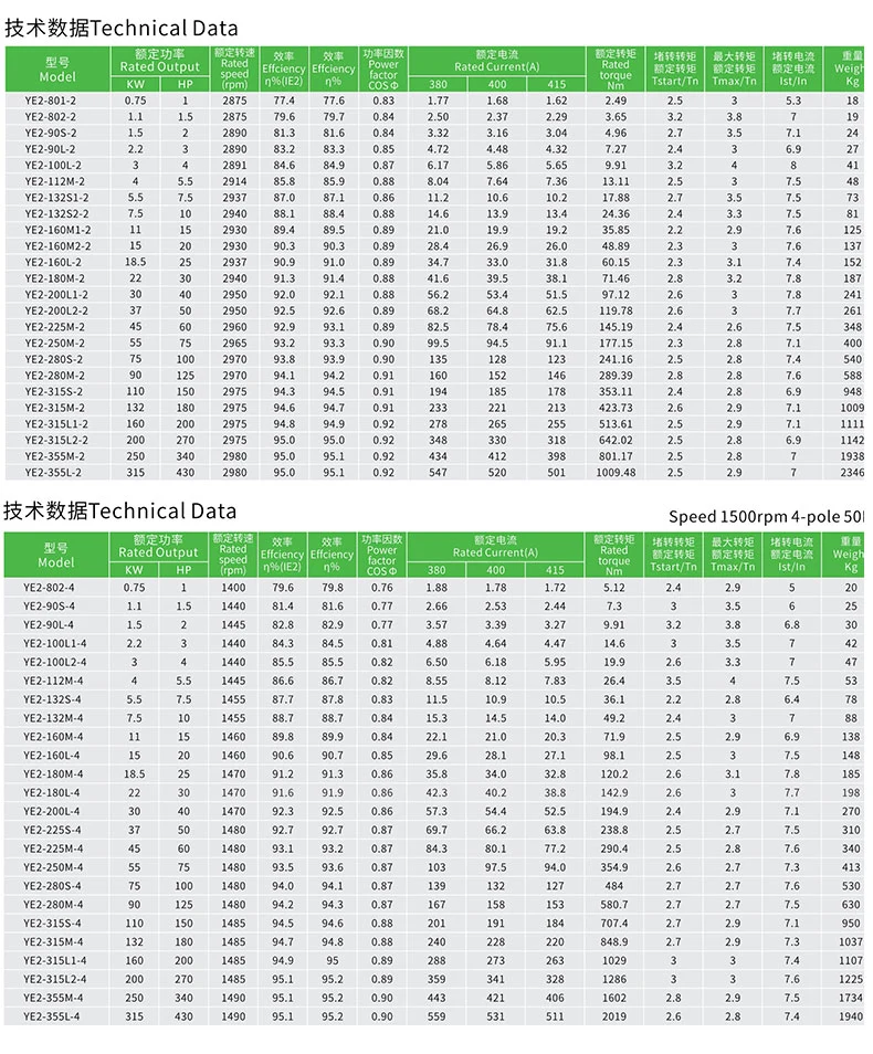 Three Phase Y2ej Electromagnetic Brake AC Motor 5.5kw 7.5kw 15kw