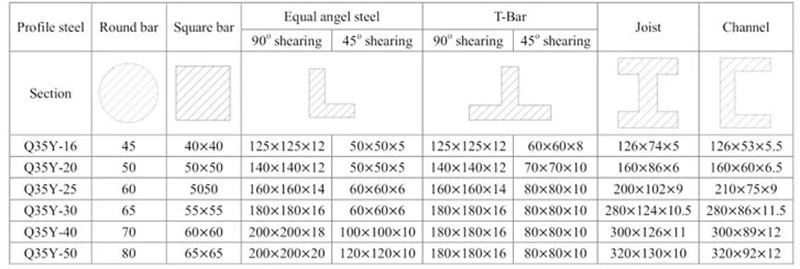 Q35y-25 Factory Price Hydraulic Ironworker Punching Machine Plate Bending Hydraulic Iron Worker Machine