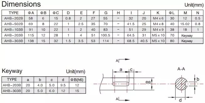 High Performance Electrical Clutches Tension Control Metal Auto Hysteresis Brakes