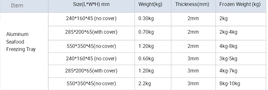 Seafood Plate Contact Freezer Use Freezing Pan