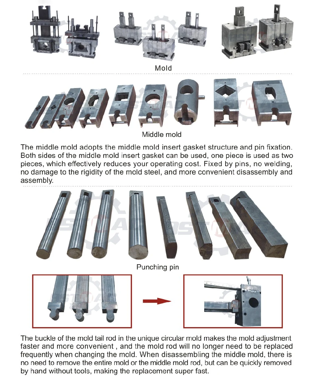 Metal Forming Die Mould Parts for Tube Square Holes Punching